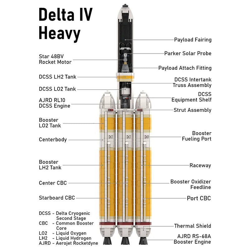 Delta IV Heavy with Parker Solar Probe 1912pcs-2